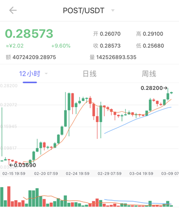 全球暴跌、美股熔断，IPSE逆风强势生长