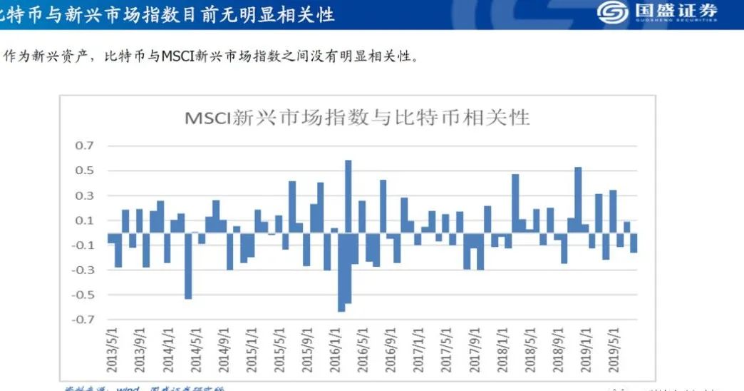 币圈大牛解答：为什么比特币不是避险资产？