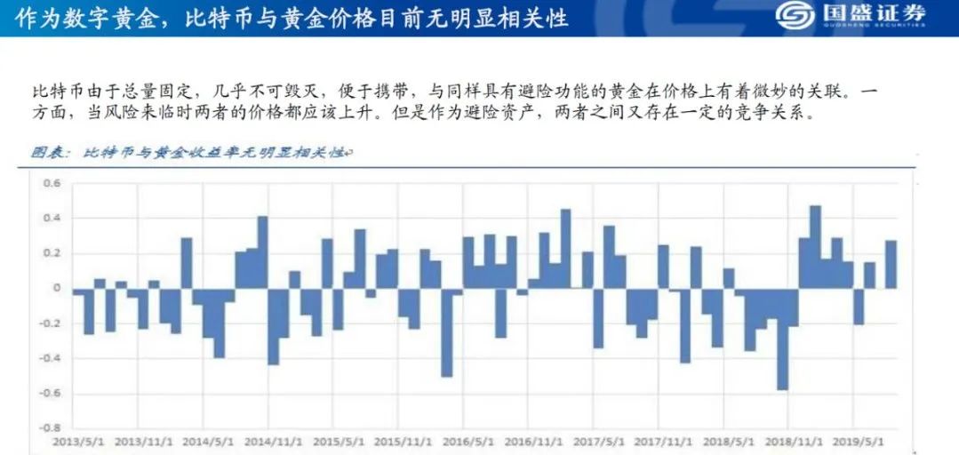 币圈大牛解答：为什么比特币不是避险资产？