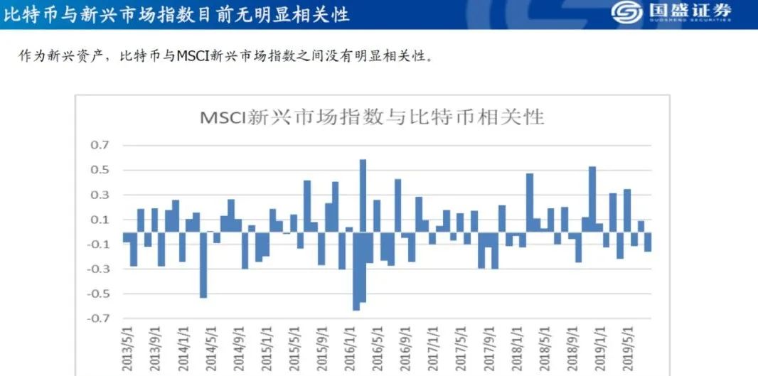 币圈大牛解答：为什么比特币不是避险资产？