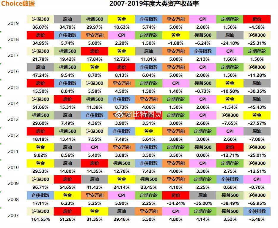 共识合约笔记 | 特邀分析师比特图灵：目前适合定投BTC，底部6900-7600美元