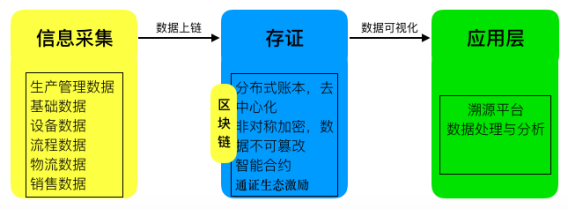 OKEx投研 | 区块链赋能溯源领域研究报告