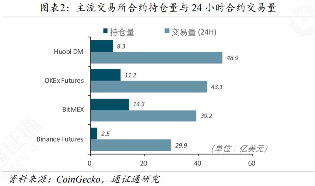 一文对比四家头部合约交易所风控体系与产品设计