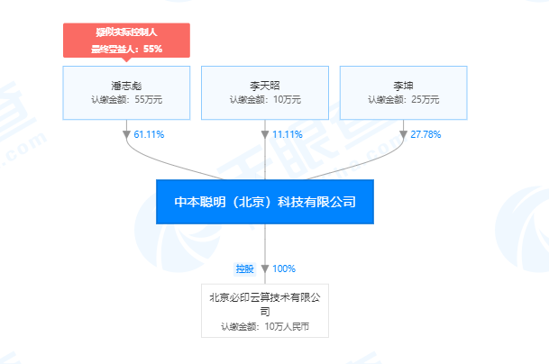 朱砝最新回应：没有离开币印，只是业务调整