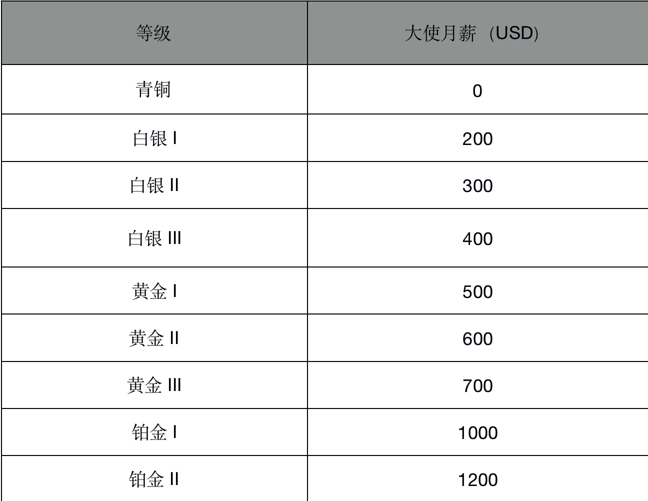 月收益超10万？CoinEx大使另类致富法