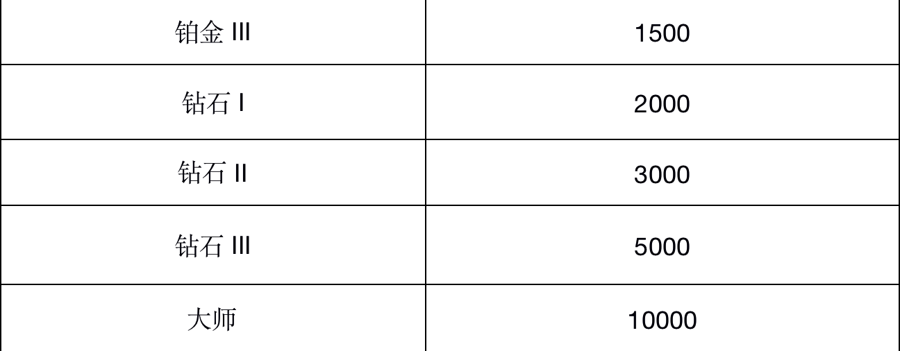 月收益超10万？CoinEx大使另类致富法