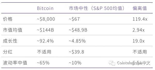 比特币是否已有一定避险属性？本轮市场下行周期后见分晓