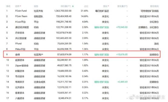 FCoin跑路愁了谁？ | 比特币秘史（四十）