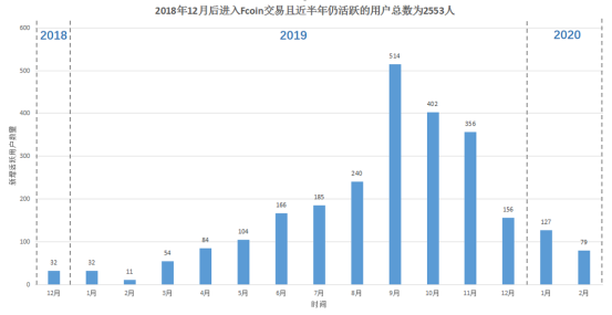 FCoin跑路愁了谁？ | 比特币秘史（四十）