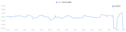 OKEx季度合约周报0313: BTC上演黑色星期四， 币价携持仓总量齐腰斩