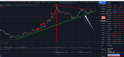 OKEx季度合约周报0313: BTC上演黑色星期四， 币价携持仓总量齐腰斩