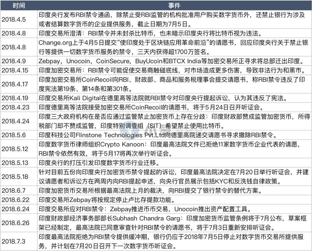 一文起底加密行业与印监管当局的“法律战”