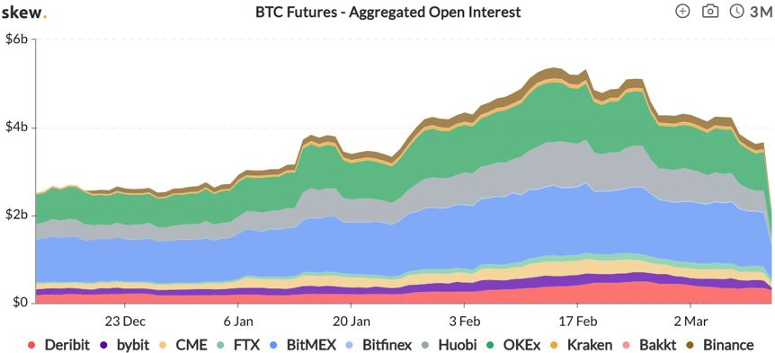 高杠杆下的加密资产黑天鹅 | BlockVC研究