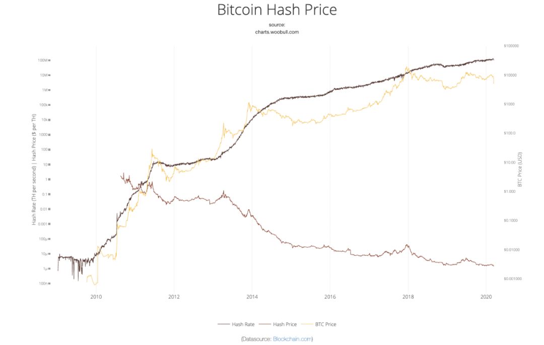 高杠杆下的加密资产黑天鹅 | BlockVC研究