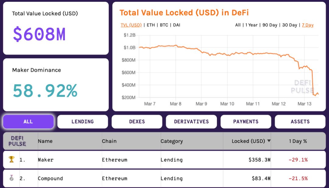 高杠杆下的加密资产黑天鹅 | BlockVC研究