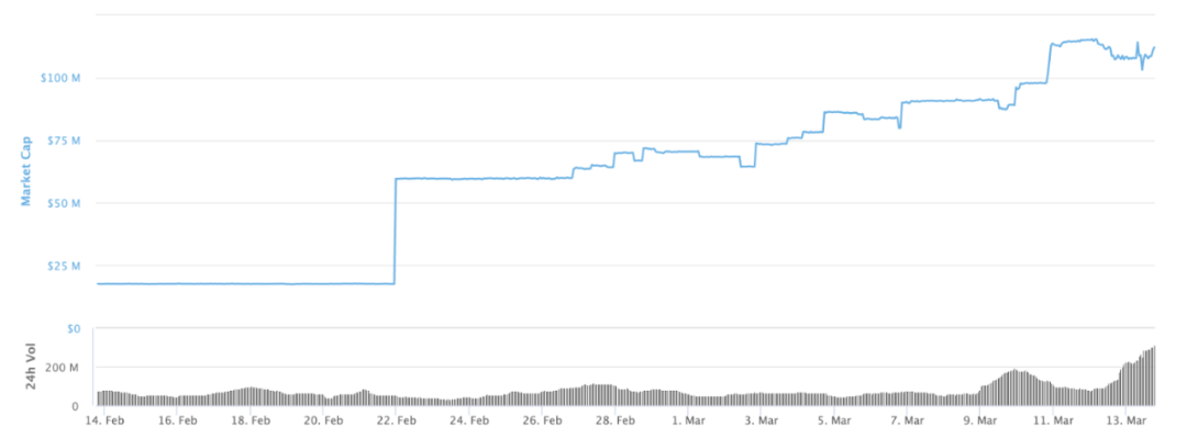 高杠杆下的加密资产黑天鹅 | BlockVC研究