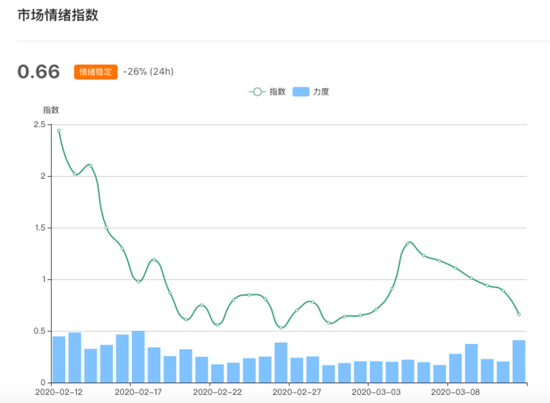 当黄金都不再避险，比特币又该何去何从