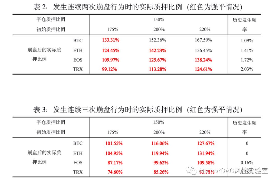 DeFi的未来：比特币DeFi产品和风控模型报告