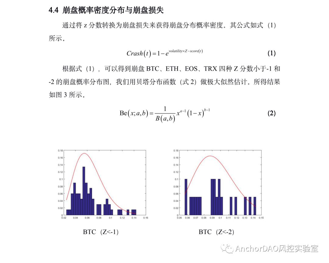 DeFi的未来：比特币DeFi产品和风控模型报告