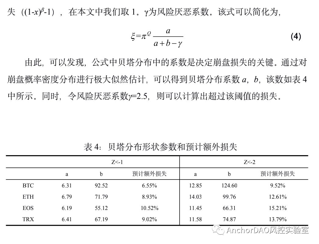 DeFi的未来：比特币DeFi产品和风控模型报告