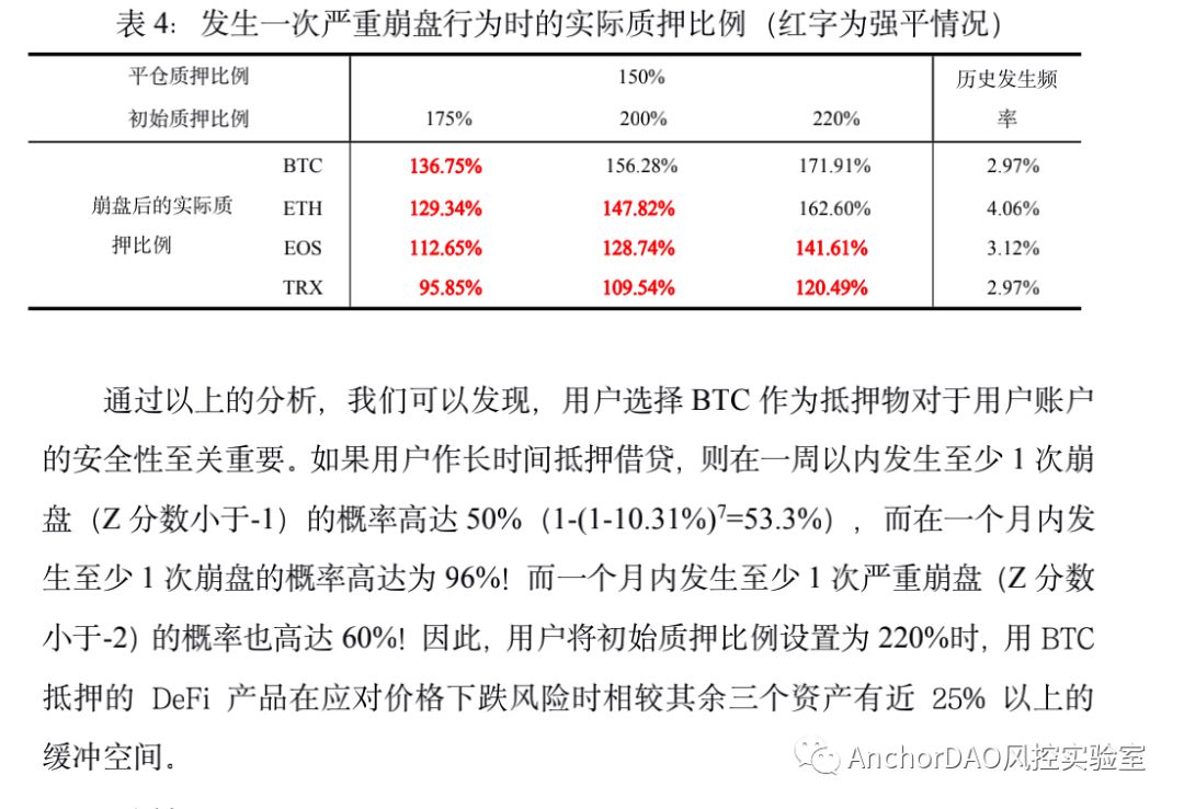 DeFi的未来：比特币DeFi产品和风控模型报告