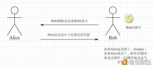 三个故事为你科普零知识证明