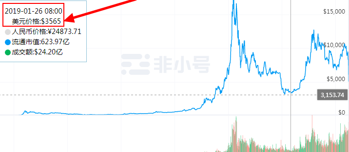 川普很健康，莫慌 | 央行16号定向降准5500亿，减半行情来不来？