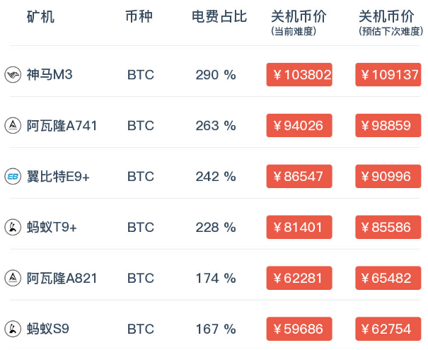 川普很健康，莫慌 | 央行16号定向降准5500亿，减半行情来不来？