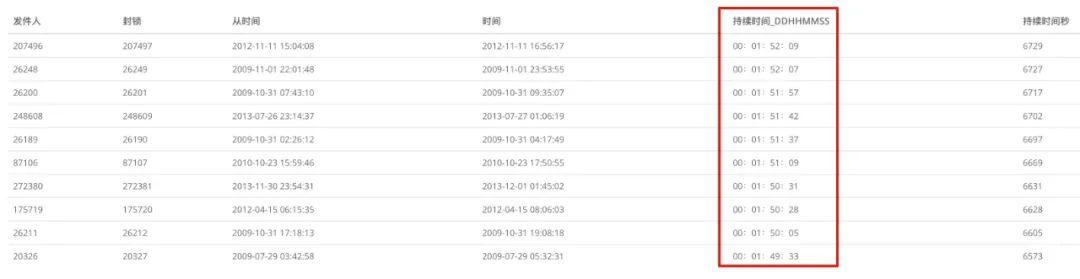 「知矿问答」3月12日比特币一个小时没有出块，是因为矿工关机导致的吗？