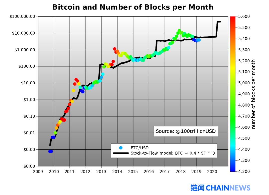 比特币的理性定价：Hodler 与投机者的博弈