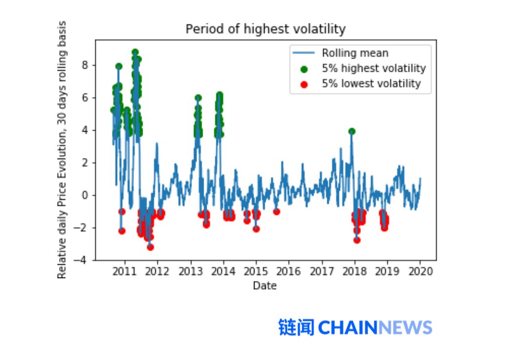 比特币的理性定价：Hodler 与投机者的博弈