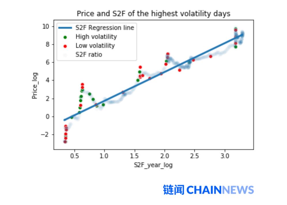 比特币的理性定价：Hodler 与投机者的博弈