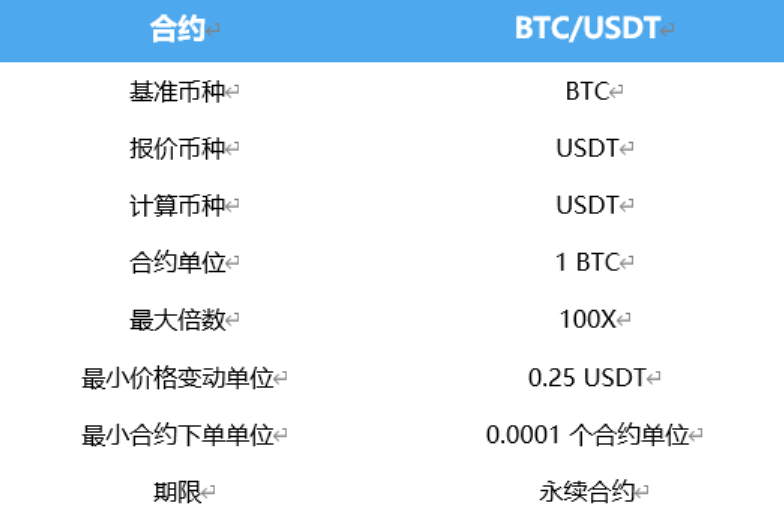 Bithumb Futures将正式上线，首款产品BTC 100倍永续合约