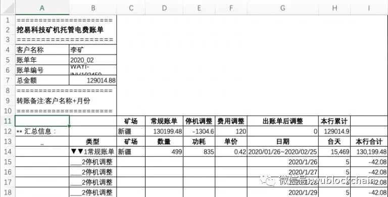 矿业往事 | 李矿：从我卖币交电费、错过4个亿说起