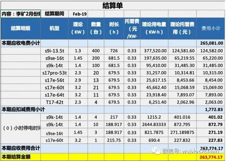 矿业往事 | 李矿：从我卖币交电费、错过4个亿说起