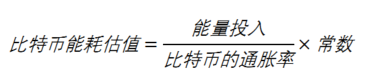 数据分析：比特币能耗惊人，能耗估值超1万美元/BTC