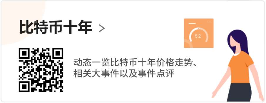 数据分析：比特币能耗惊人，能耗估值超1万美元/BTC