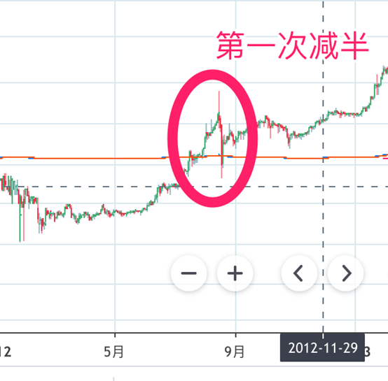 OKEx岩松谈比特币走势：追随传统资产类别而动只是插曲，回归独立走势迹象已初现