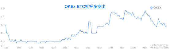 OKEx岩松谈比特币走势：追随传统资产类别而动只是插曲，回归独立走势迹象已初现