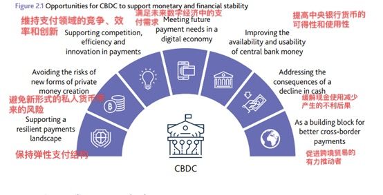 英格兰银行：中央银行数字货币的机遇、挑战与设计