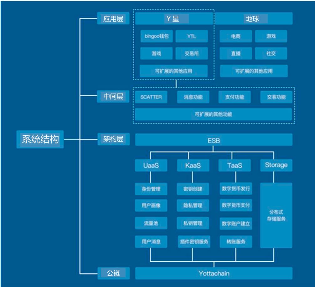 【共识投资快报】解析黑科技应用流平台：Ystar