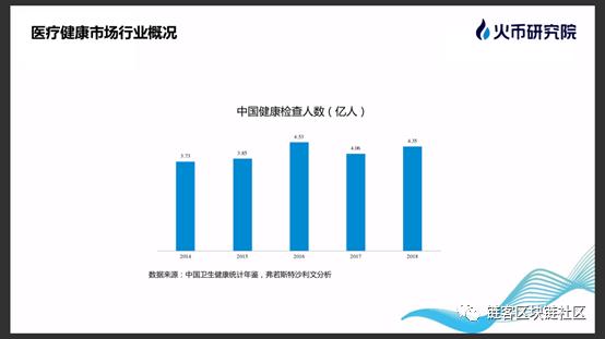 链客Talk|火币区块链研究院陈圣桦：区块链开启医疗健康新篇章