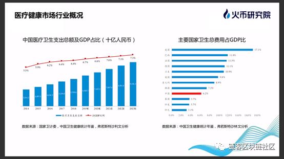 链客Talk|火币区块链研究院陈圣桦：区块链开启医疗健康新篇章