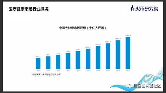 链客Talk|火币区块链研究院陈圣桦：区块链开启医疗健康新篇章