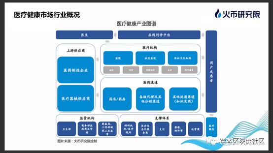 链客Talk|火币区块链研究院陈圣桦：区块链开启医疗健康新篇章