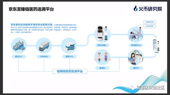 链客Talk|火币区块链研究院陈圣桦：区块链开启医疗健康新篇章