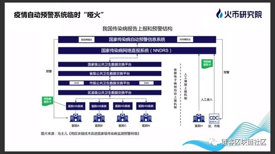 链客Talk|火币区块链研究院陈圣桦：区块链开启医疗健康新篇章