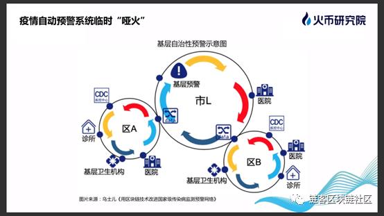 链客Talk|火币区块链研究院陈圣桦：区块链开启医疗健康新篇章