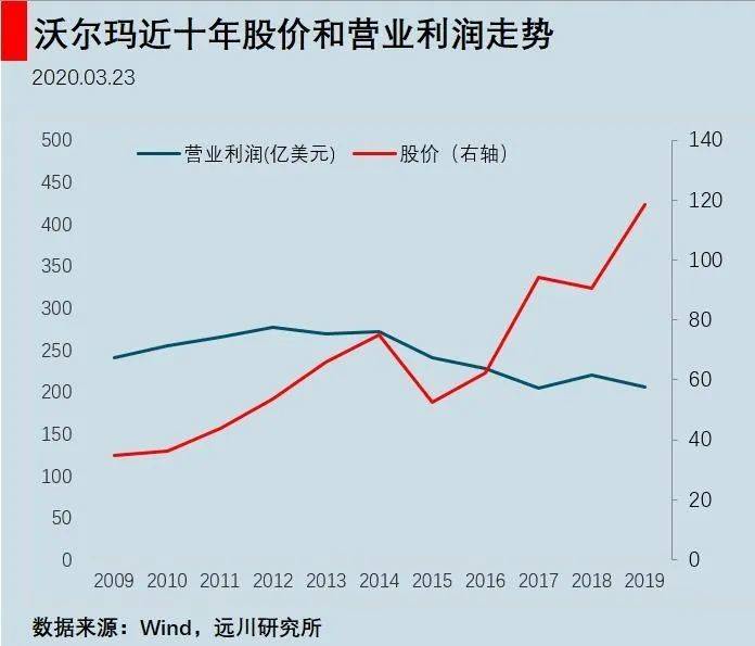 美股启示录：十年牛市，一朝入熊