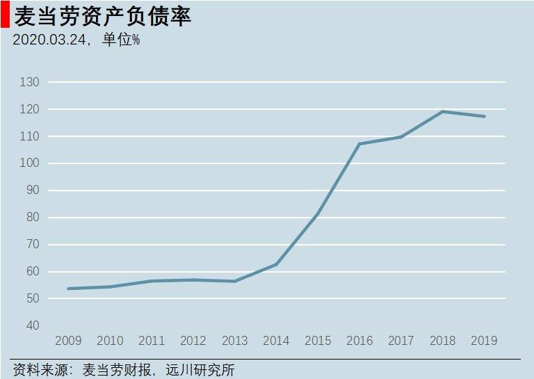 美股启示录：十年牛市，一朝入熊